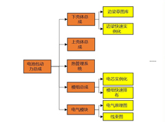 电池包自动化设计工具