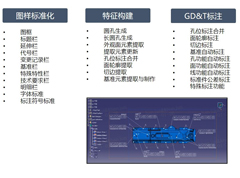 GDT尺寸工具智能化设计工具
